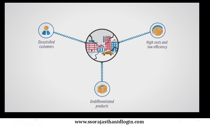 FINNONE SSO HDFC Features