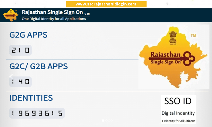 Full Details of Rajasthan SSO Services