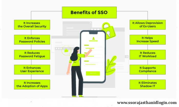 Full Form of SSO Benefits