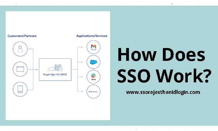 How SSO Full Form Works