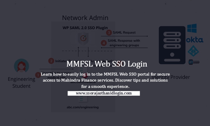 MMFSL WEB SSO LOGIN Features