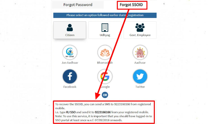 Recover forgot SSO ID Via Mobile SMS