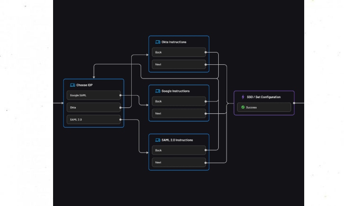 SAML vs SSO Update