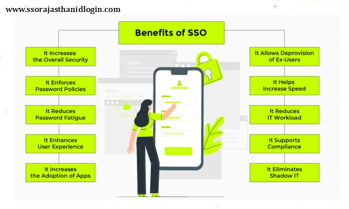 SSO LOGIN 88 Benefits