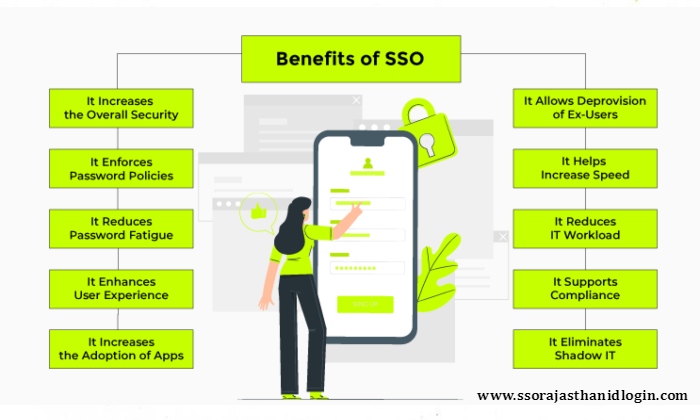 SSO LOGIN PORTAL Benefits