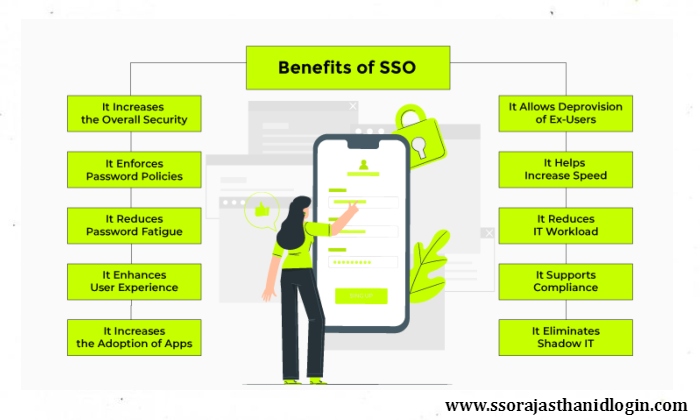 What is SSO Login Benefits