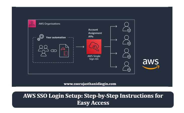 AWS SSO LOGIN Features