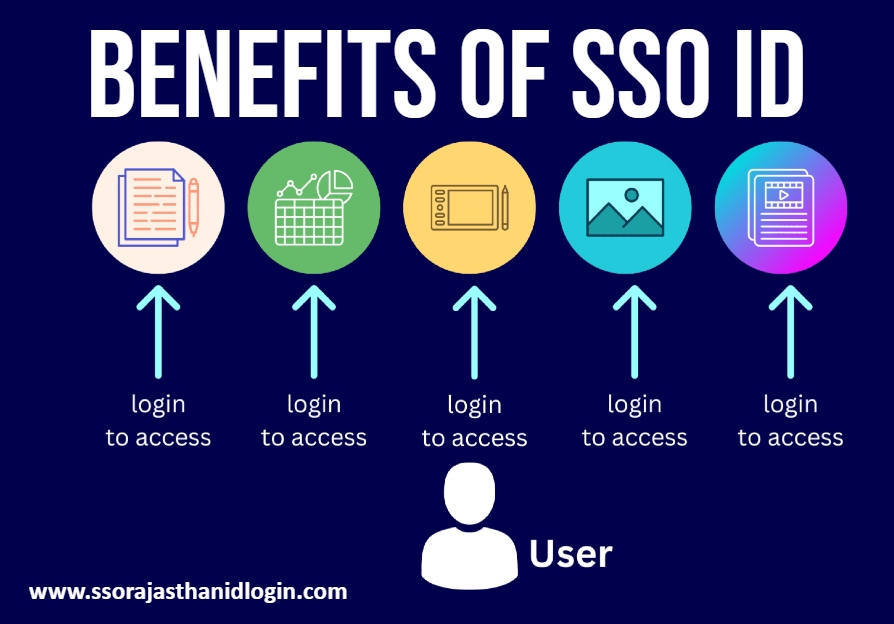 Benefits of SSO ID