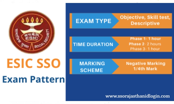 ESIC SSO Exam Pattern Overview