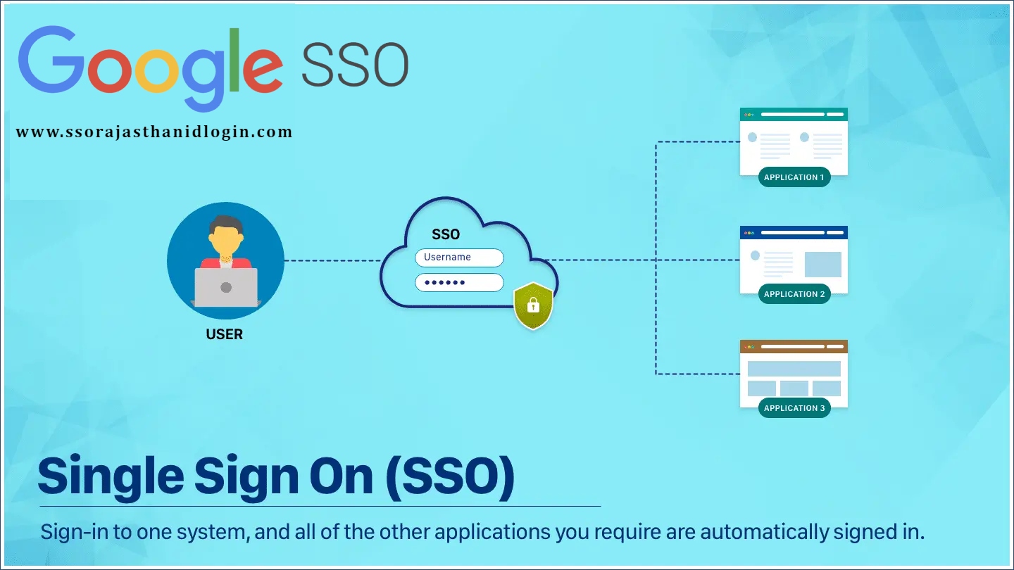 Google SSO Login Features