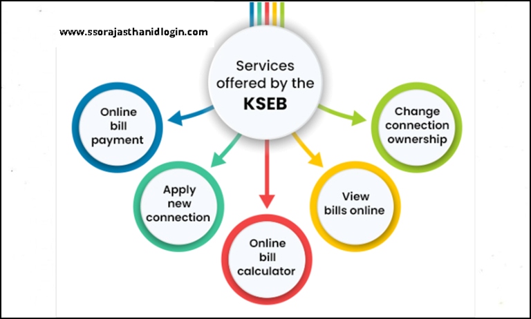 KSEB SSO Portal Service