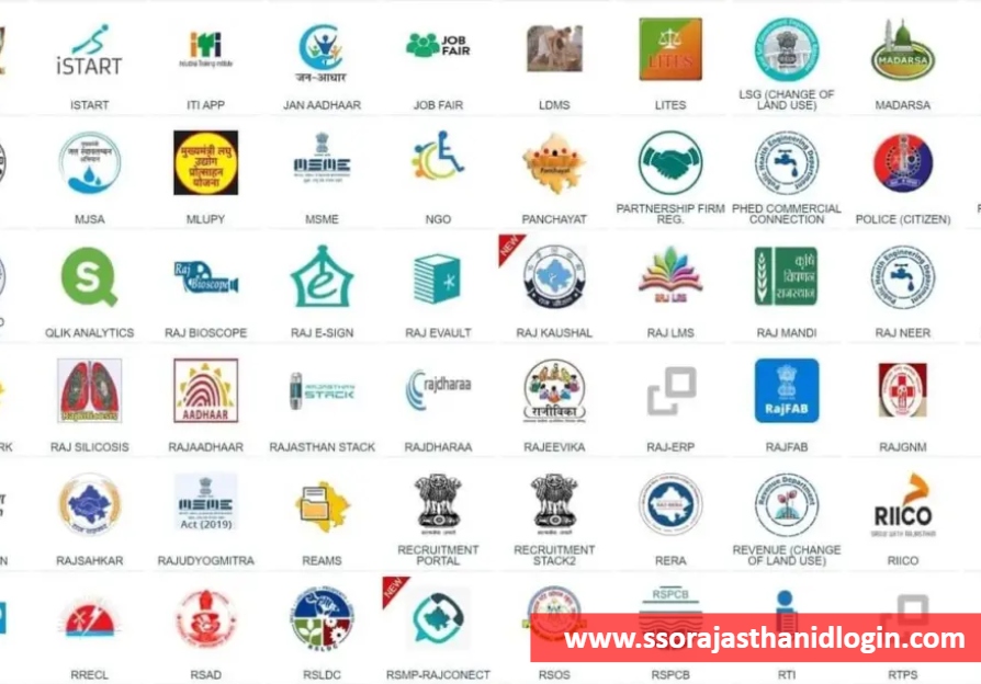 List of Scholarships Available on the Sso Rajasthan Scholarship Portal