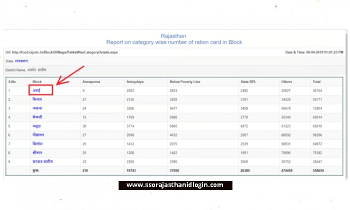 Next Step for How to Check Ration Card Rajasthan