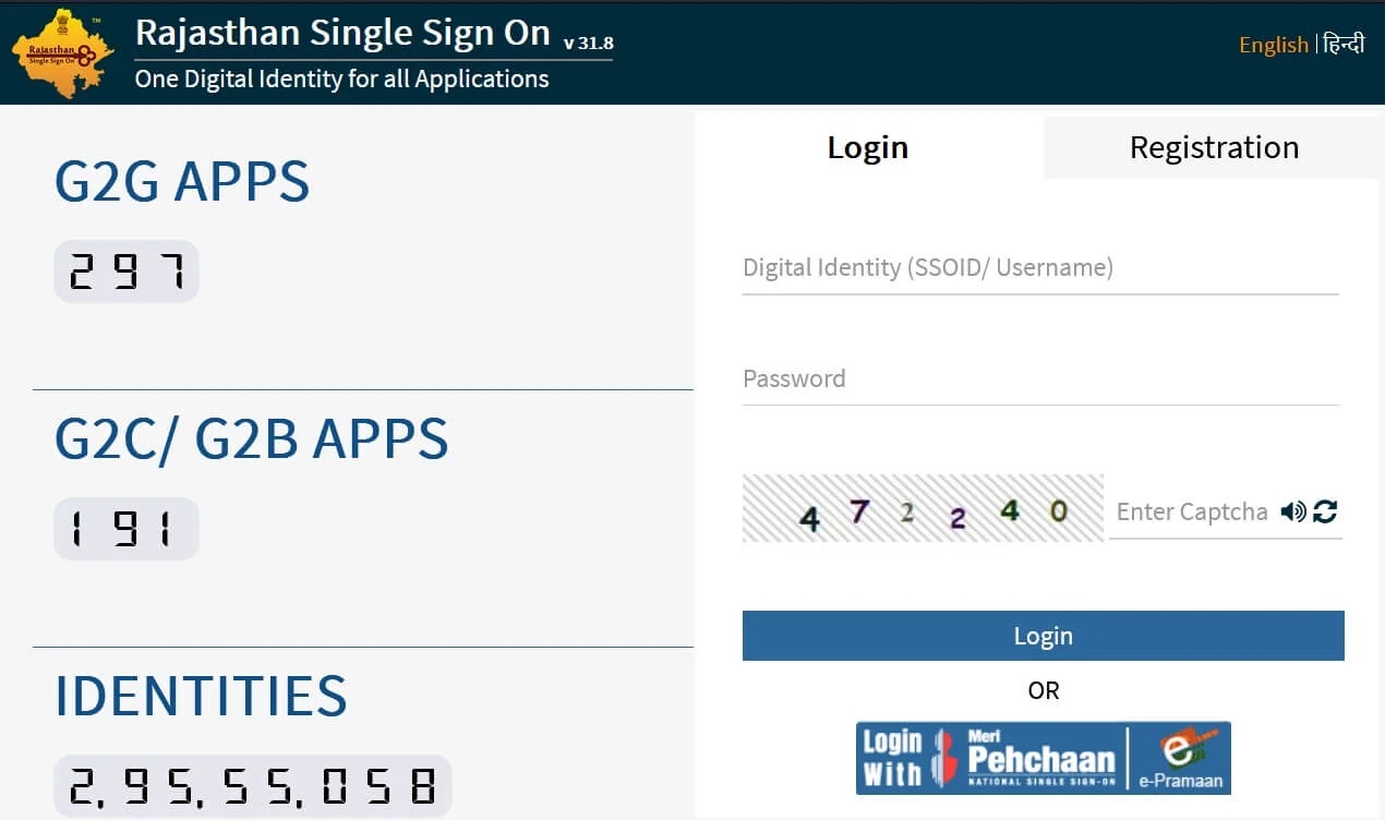 Rajasthan Single Sign On (Sso) Login