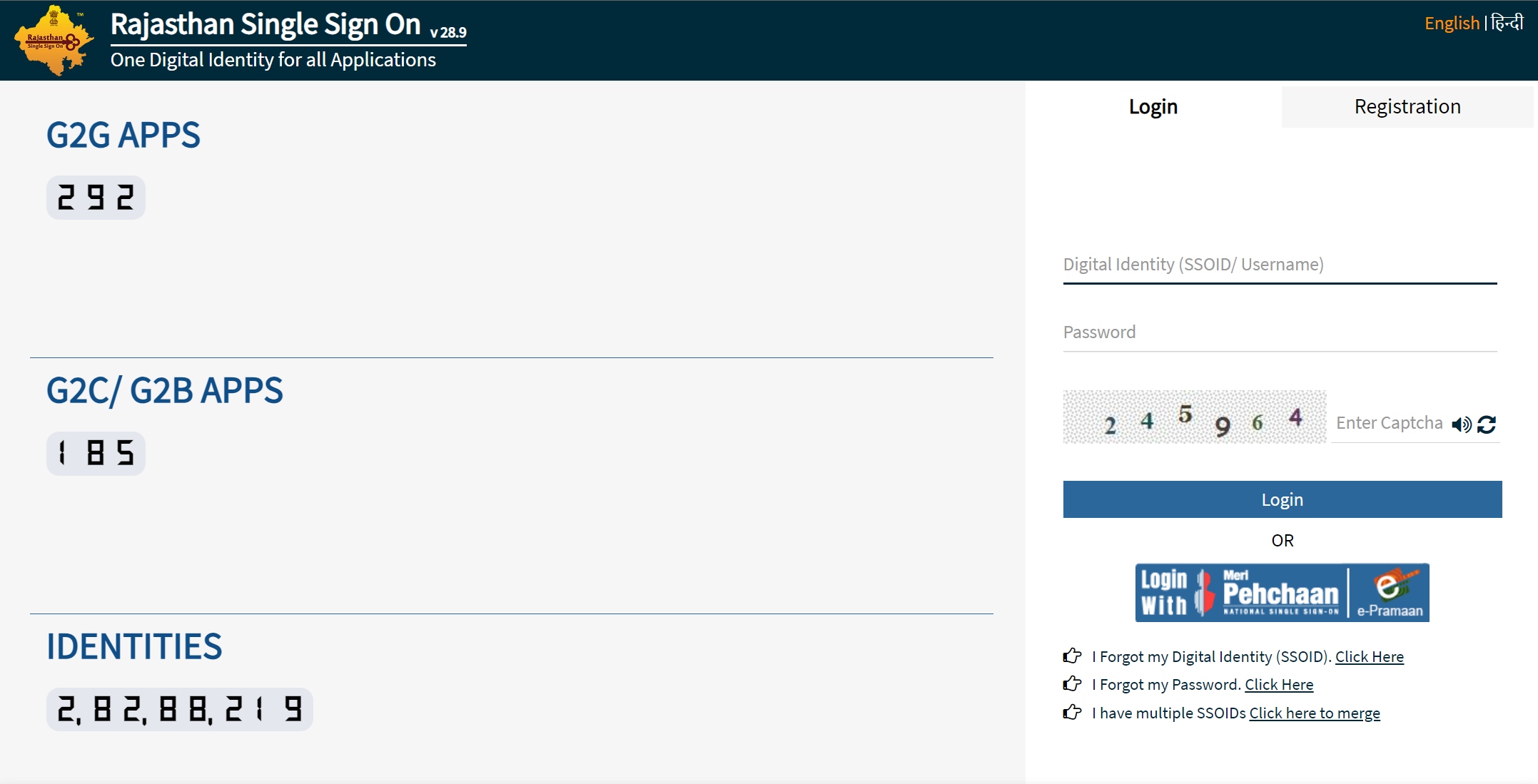 Rajasthan Sso Login Id Details