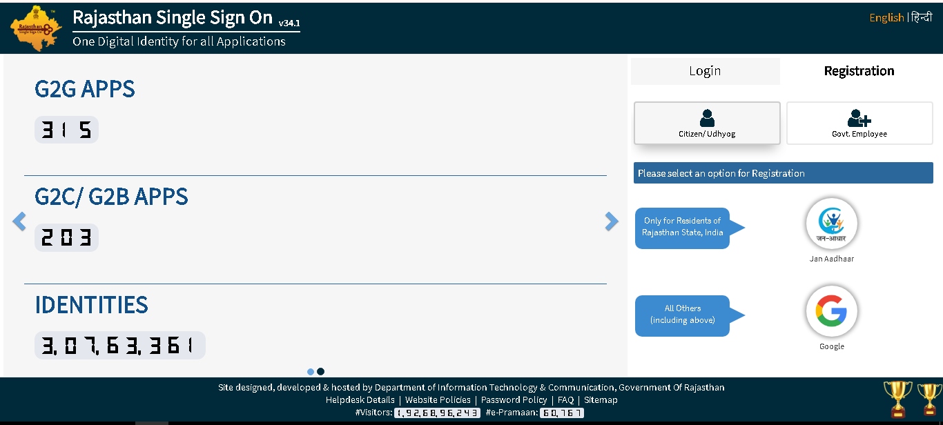 Rajasthan Sso Login Portal Register