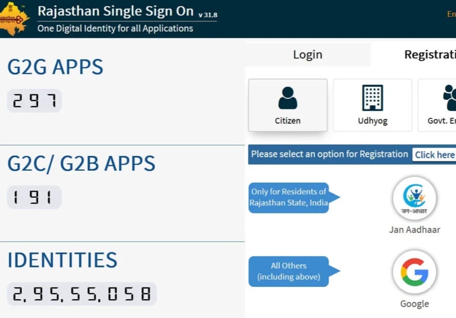 Rajasthan State Sso Portal Registration Process