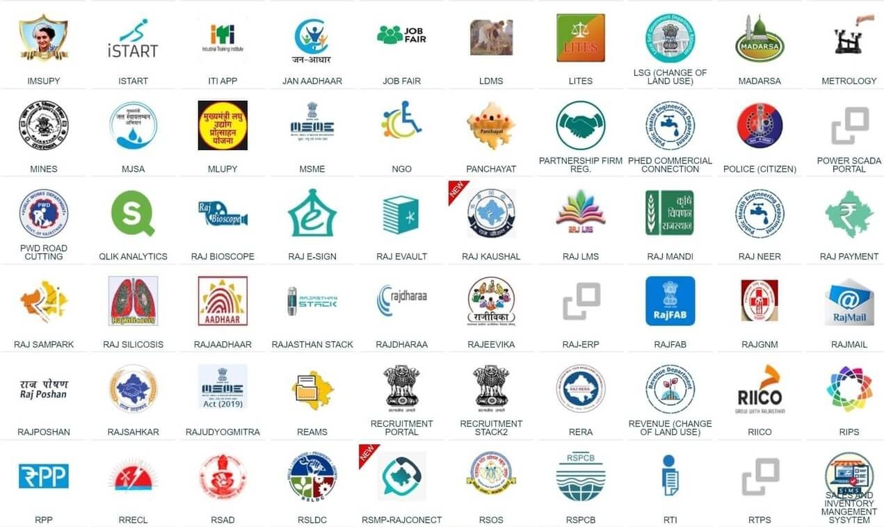 SSO .Rajasthan.gov.in Features