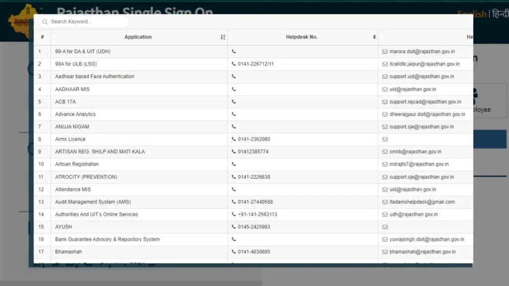 SSO HELPDESK Features