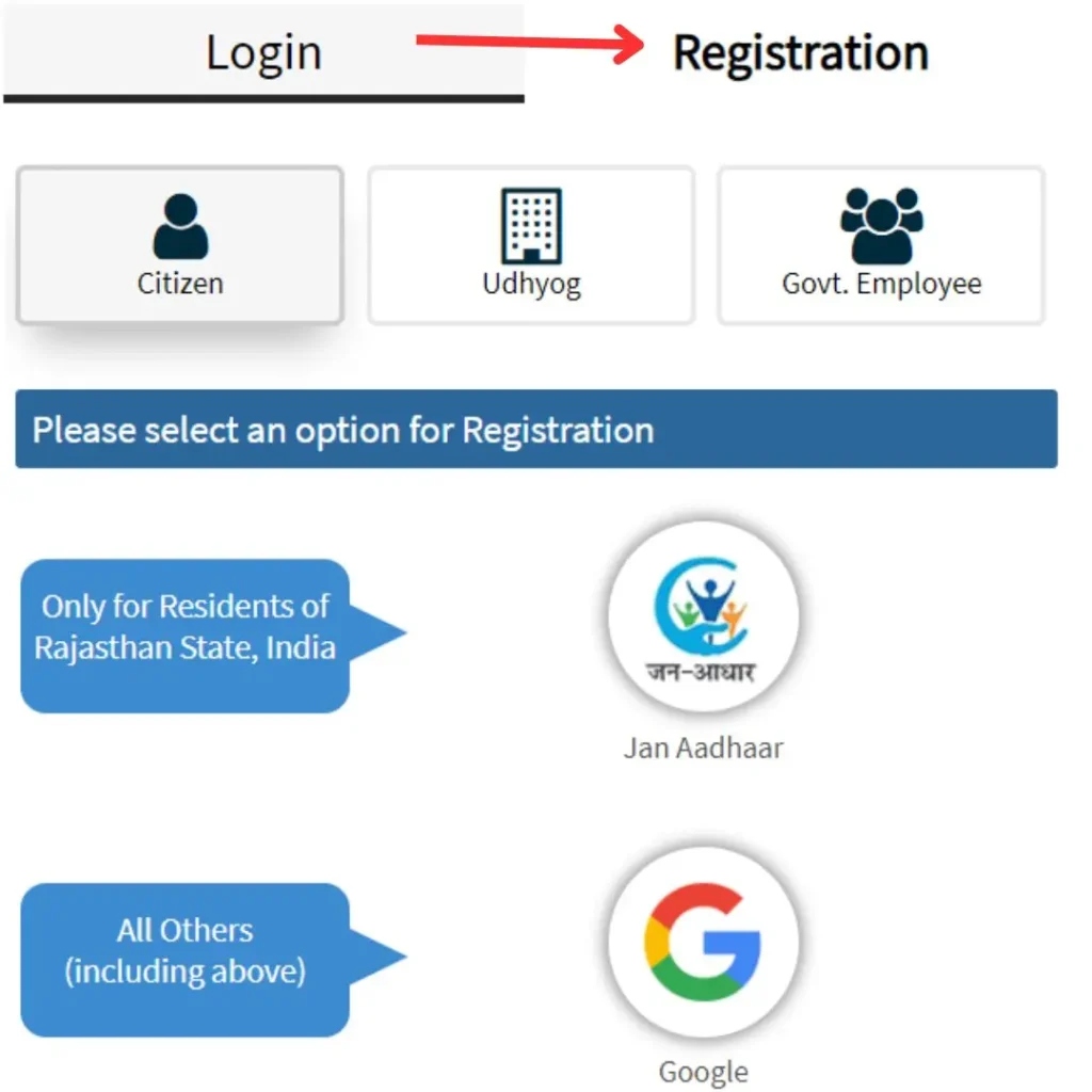 Sso Id Login Rajasthan 88 Registration Details