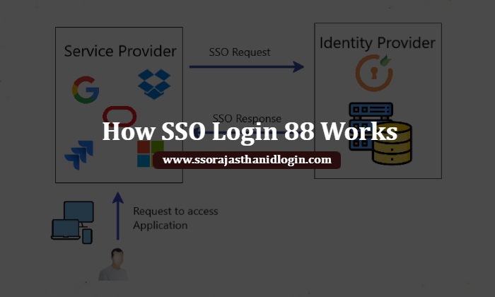 SSO LOGIN 88 Work