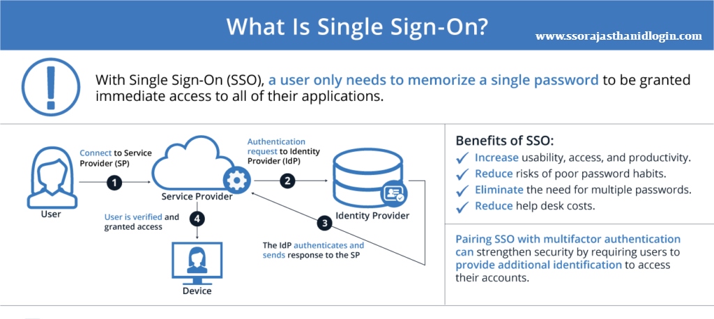 SSO Meaning Benefits