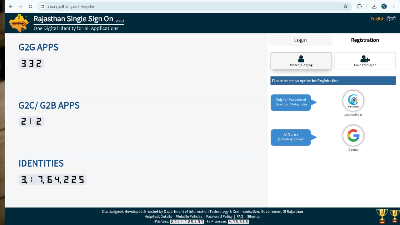 Sso Rajasthan Government Register Details