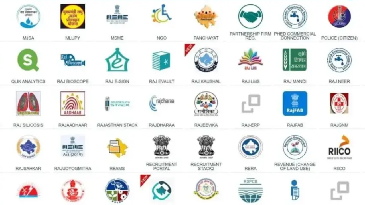 Sso Rajasthan Government Services Available