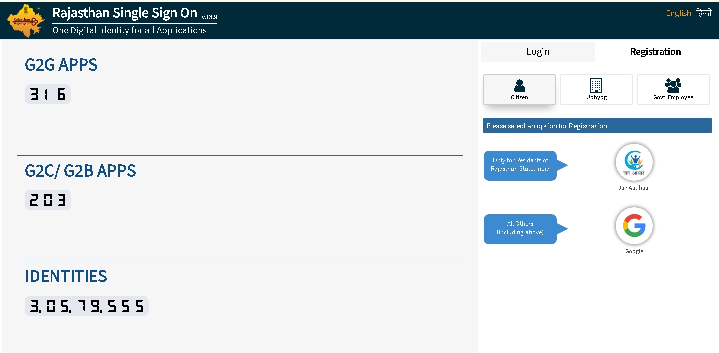 Sso Rajasthan Sign In Registration