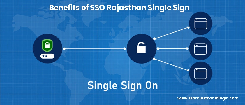 Sso Rajasthan Single Sign Benefits