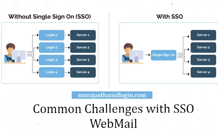 SSO WEBMAIL Details