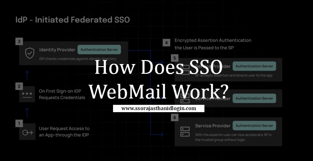 SSO WEBMAIL Work