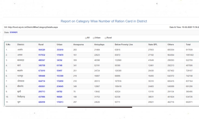 Step 2  for How to Check Rajasthan Ration Card