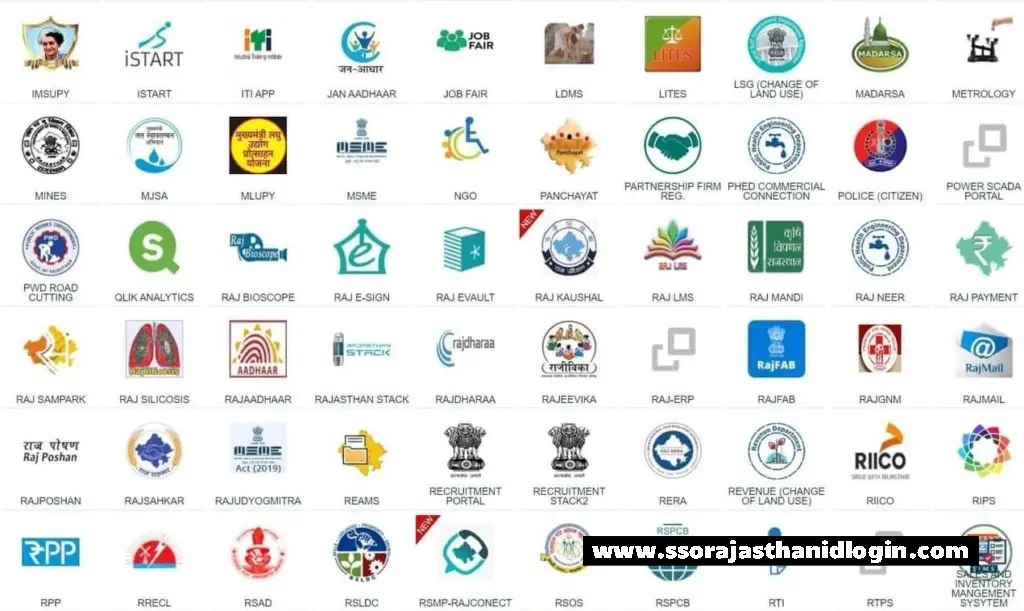 What Is Sso Id Rajasthan, Services